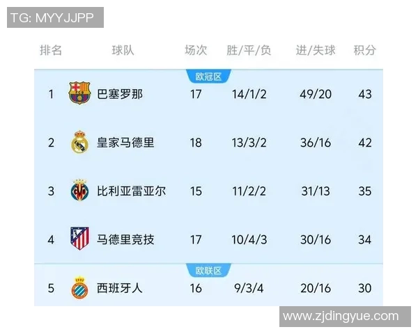 2019年巴萨与曼联激战欧冠四分之一决赛回顾与分析