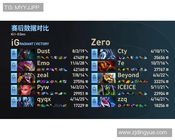DOTA2速度排行榜揭晓IG战队荣登第六名引发热议 DOTA2速度排行榜揭晓IG战队荣登第六名引发热议
