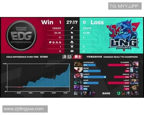 BLG战队崛起之路:DOTA2赛场上的奋斗与荣耀记录